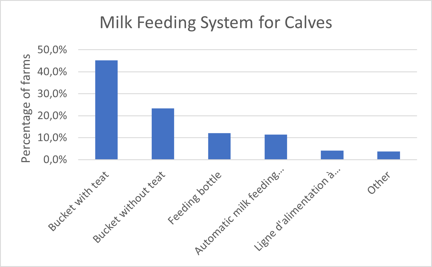 Milk Feeding System for Calves