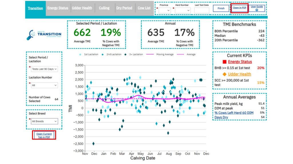 Transition Cow Index.pdf Transition Management Index - Lactanet