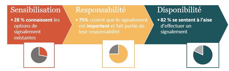 Sondage Lactanet